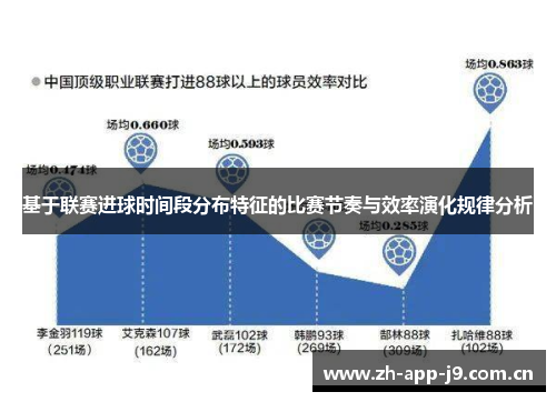 基于联赛进球时间段分布特征的比赛节奏与效率演化规律分析